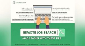 Remote Job